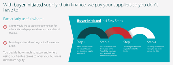 Buyer-initiated-supply-chain-finance