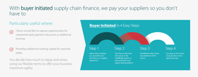 Buyer-initiated-supply-chain-finance
