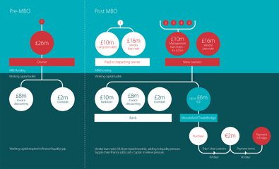 mbo-finance