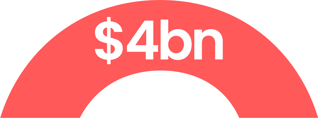 About_Us_Timeline_4_Billion